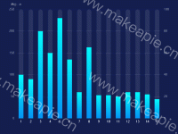 渐变柱状图 - category-issue,grid,series-bar,tooltip