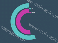 水 - category-work,legend,series-pie,title,tooltip