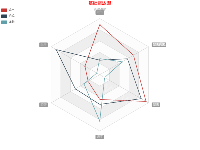 基础雷达图 - category-work,legend,radar,series-radar,title,tooltip