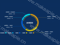 教师职称登记统计 - category-work,graphic,legend,series-pie,title,toolbox,tooltip