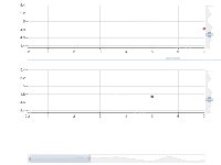 grid 上下拖动 - category-work,dataZoom,graphic,grid,series-scatter,tooltip