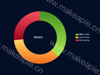 环形渐变色效果 - category-work,legend,series-pie,title