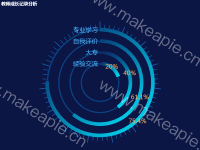教师成长记录分析 - category-work,grid,series-gauge,series-pie,title