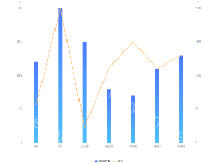LineBar - category-work,grid,legend,series-bar,series-line,tooltip