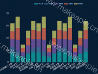04安全服务-违法违规分析 - category-work,grid,legend,series-bar,series-line,tooltip
