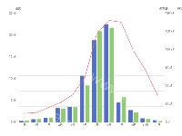 多y轴 - category-issue,grid,series-bar,series-line