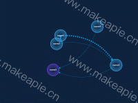 透明渐变关系图 - category-work,series-graph