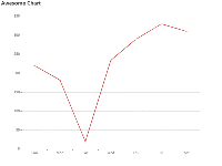 Awesome Chart - category-work,grid,series-line,title