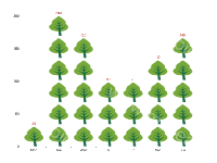 pictorialBar label bug - category-issue,grid,series-pictorialBar