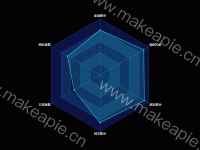 如何实现雷达图的数据千分位 - category-issue,radar,series-radar,tooltip