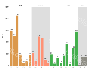 3.11工作图表 - category-work,grid,markArea,series-bar,title