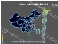 2003-2015年各地区水果总产量动态变化 - category-work,geo,grid,series-bar,series-effectScatter,series-map,series-scatter,timeline,title,tooltip,visualMap
