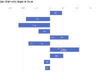 水平柱状图 - dataSet - category-work,dataset,grid,series-bar,title,tooltip
