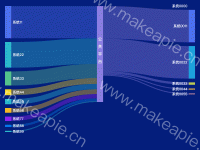 桑基图-数据流向图 - category-work,series-sankey,tooltip