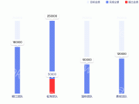 柱状图数值超出展示 - category-work,grid,legend,series-bar,tooltip