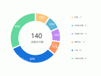 140 - category-work,legend,series-pie,title,tooltip