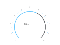 {a|60}%
{b|问题案件} - category-work,series-gauge,title,tooltip