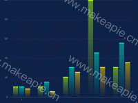 111 - category-work,grid,series-bar,tooltip