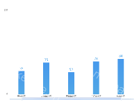 技防数量及分类情况 - category-work,dataZoom,grid,series-bar,tooltip