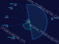 玫瑰图 - category-work,legend,polar,series-pie,tooltip