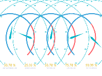 多个仪表盘 - category-work,series-gauge