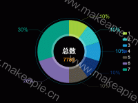 带透明圈的饼图 - category-work,legend,series-pie,title