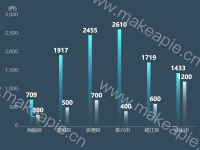 双柱图 - category-work,grid,series-bar,tooltip