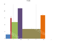 自定义不等宽 - category-work,grid,series-custom,title,tooltip