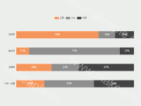 传统在线教育 - category-work,grid,legend,series-bar,title,tooltip