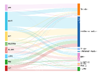 桑基图 - category-work,series-sankey,title,tooltip
