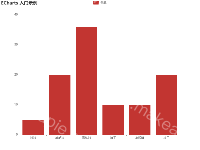 ECharts 入门示例 - category-work,grid,legend,series-bar,title,tooltip