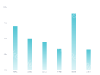 Y轴强制划分柱状图 - category-work,grid,series-bar,tooltip