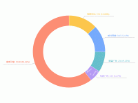 饼图线条 - category-work,series-pie,tooltip
