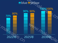 双柱图 - category-work,grid,legend,series-bar,series-pictorialBar