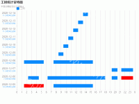 统计甘特图 - category-work,grid,legend,series-bar,series-custom,title,tooltip