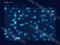 热力图网格 - category-work,grid,series-heatmap,title,tooltip,visualMap