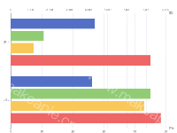 柱状图 - category-work,grid,legend,series-bar,tooltip