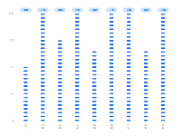 象形柱状体 - category-work,dataZoom,grid,series-pictorialBar