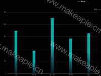 bar2 - category-work,grid,legend,series-bar,tooltip