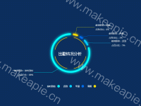 出勤情况分析 - category-work,graphic,legend,series-pie,title,toolbox,tooltip