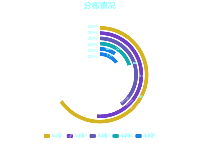 玉珏图 - category-work,grid,legend,series-gauge,series-pie,title