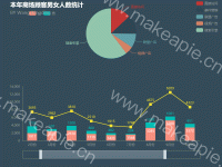 本年商场顾客男女人数统计 - category-issue,dataZoom,grid,legend,series-bar,series-line,series-pie,title,tooltip