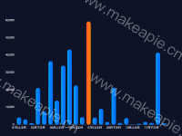单柱-最大值亮色凸显 - category-work,grid,legend,series-bar,tooltip