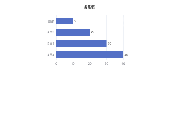 ssmd-条形图 - category-work,grid,series-bar,title