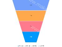 漏斗图 - category-work,legend,series-funnel,tooltip