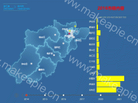 地图下钻+时间线+柱状图 - category-work,geo,graphic,grid,series-bar,series-effectScatter,series-map,series-scatter,timeline,title,tooltip