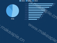 多图展示 - category-work,grid,legend,series-bar,series-pie,title,tooltip