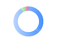 饼图 - category-work,legend,series-pie,tooltip