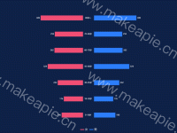 年龄分布柱状图 - category-work,grid,legend,series-bar,timeline,title,tooltip