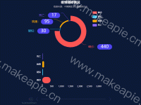 疫情感染情况1 - category-work,grid,legend,series-bar,series-pie,timeline,title,tooltip